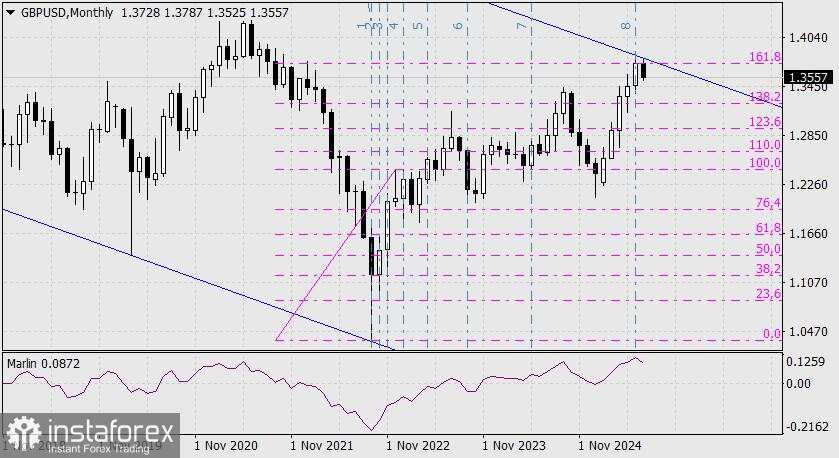 Prediksi GBP/USD untuk 11 Juli 2025