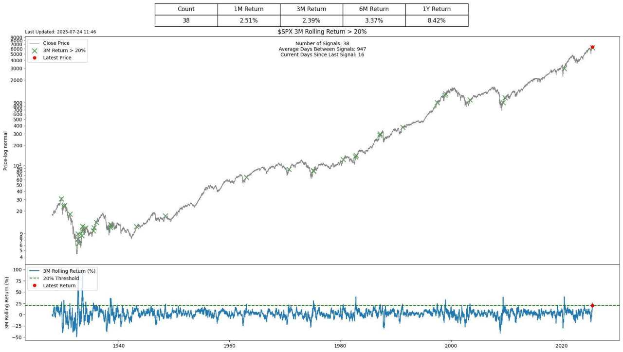 Momentum