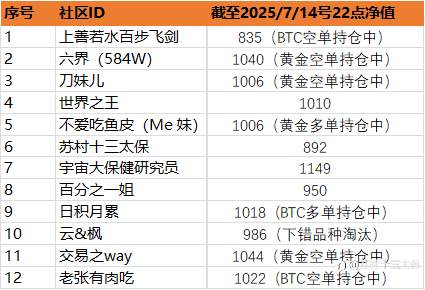 第二届神龙杯6号选手操作复盘