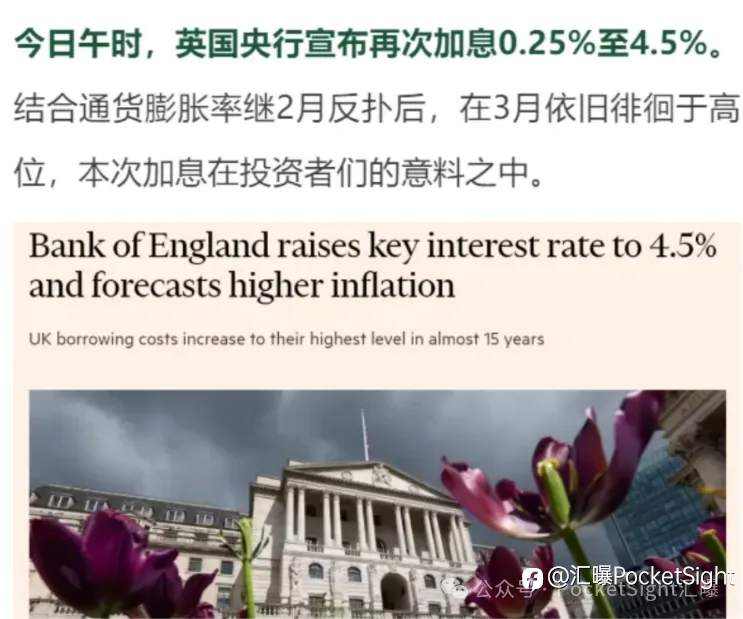 医学博士的“狂野账户”:7天从$1000变$126,000的神级操作(上篇)