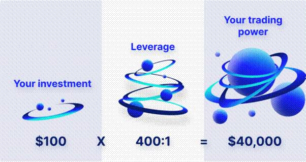 What is leverage trading? How to boost forex profits?