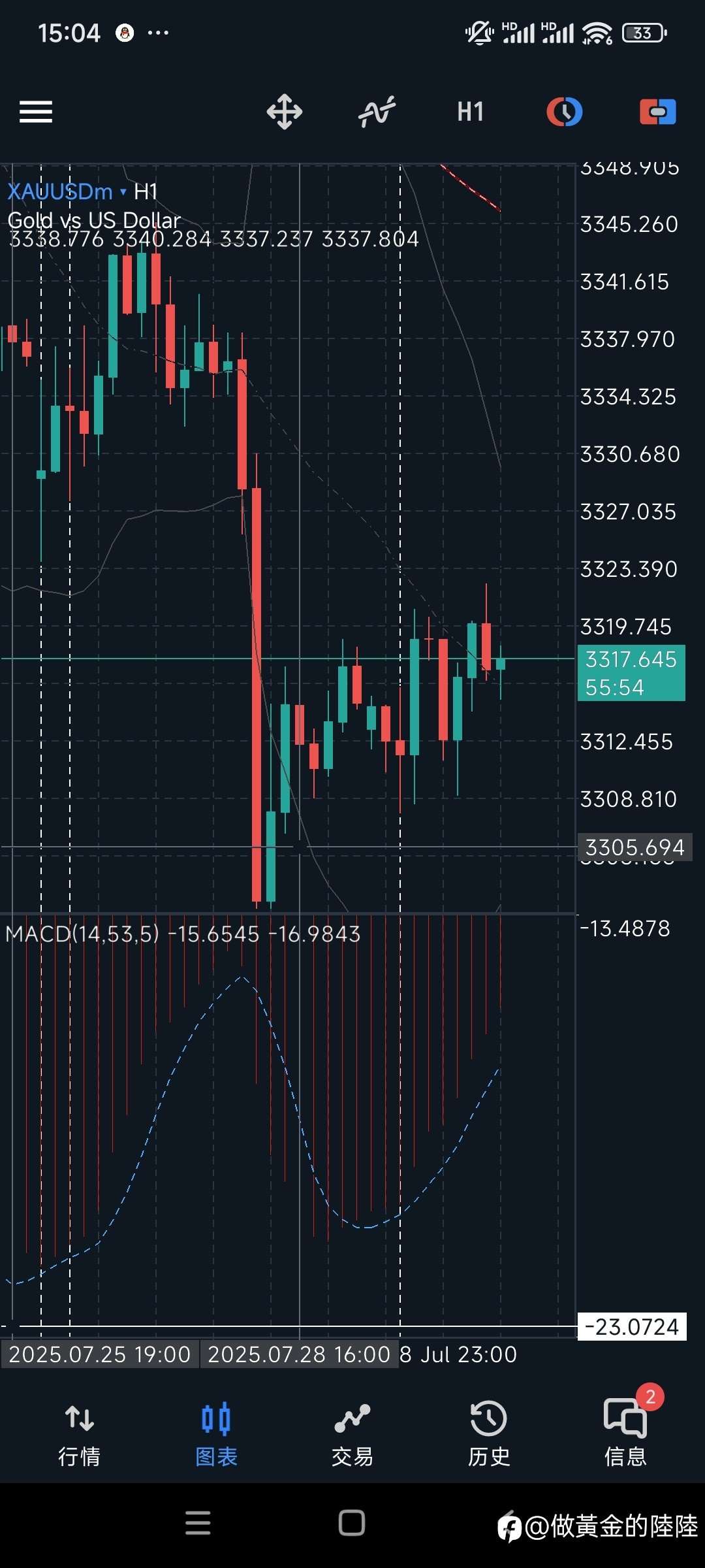 黄金极简交易策略分享