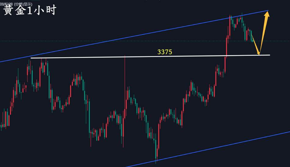 万锦晟7.22黄金再次冲击3400，今日黄金能否延续强势？