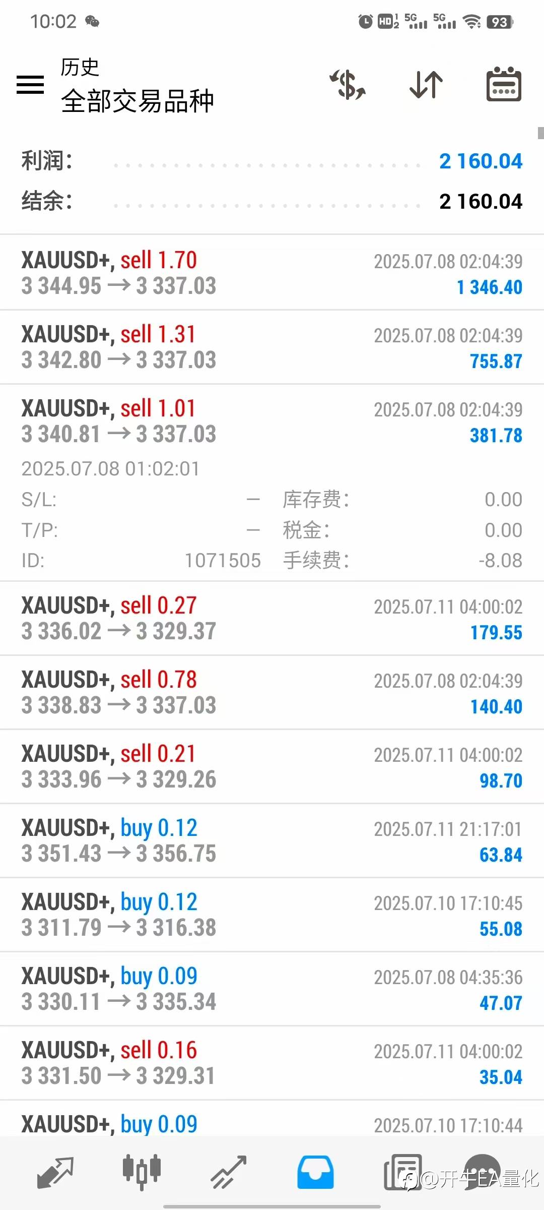 上周盈利情况，新的一周继续加油！