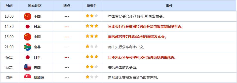 CWG资讯：美联储维稳利率淡化降息预期，美元周三强势上涨，黄金承压回落整理