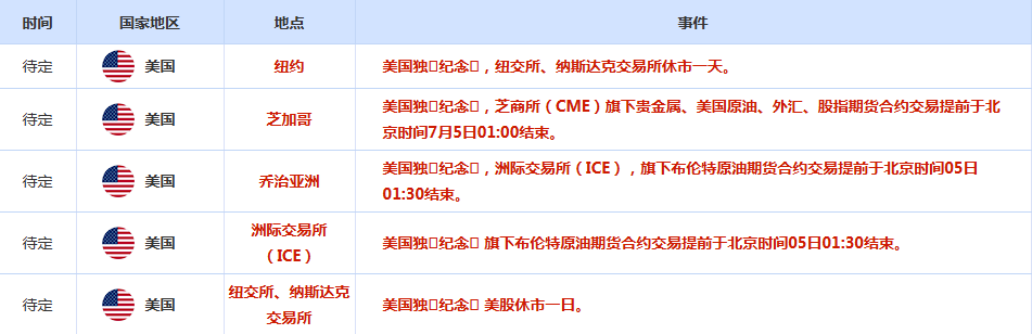CWG资讯:强劲非农打压美联储降息预期,美元周四强势反弹,金价涨幅受限