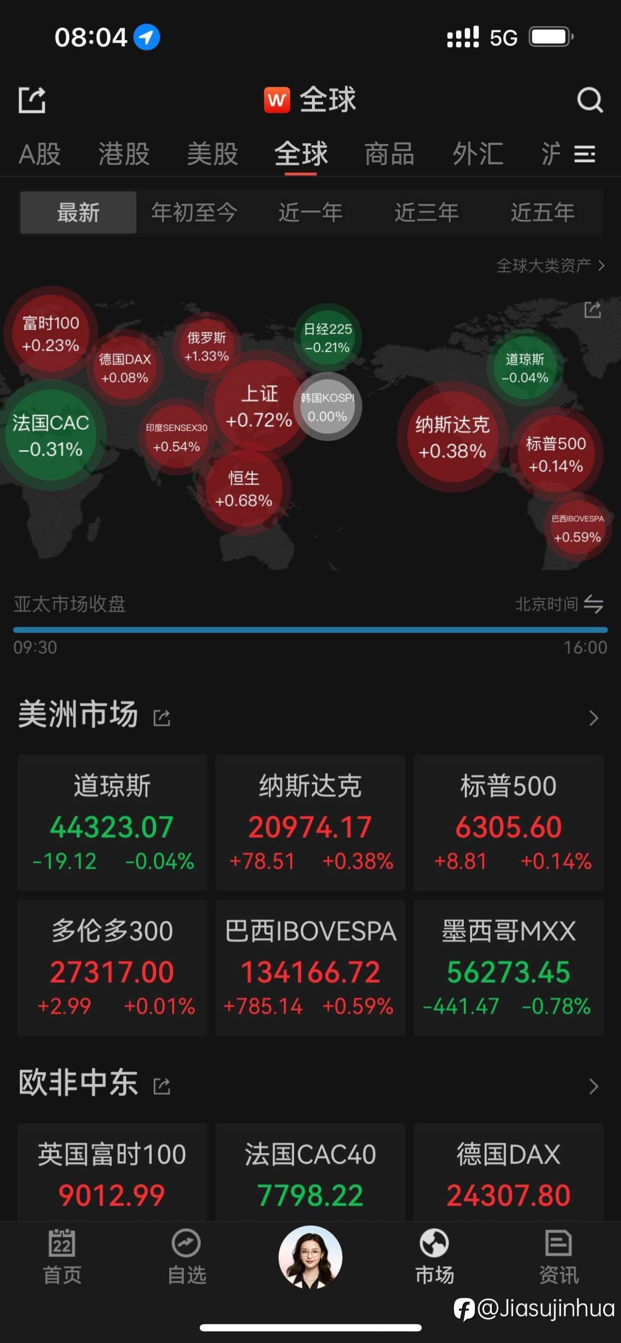 美股连续历史新高