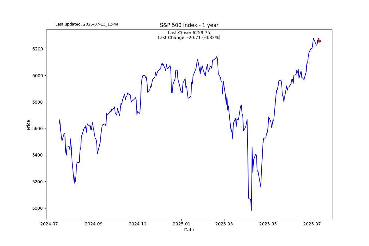 Extreme markets, maybe?