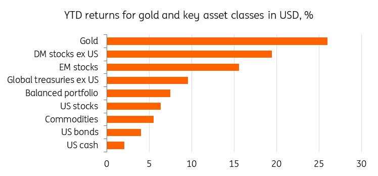 Gold monthly: In need of a fresh catalyst