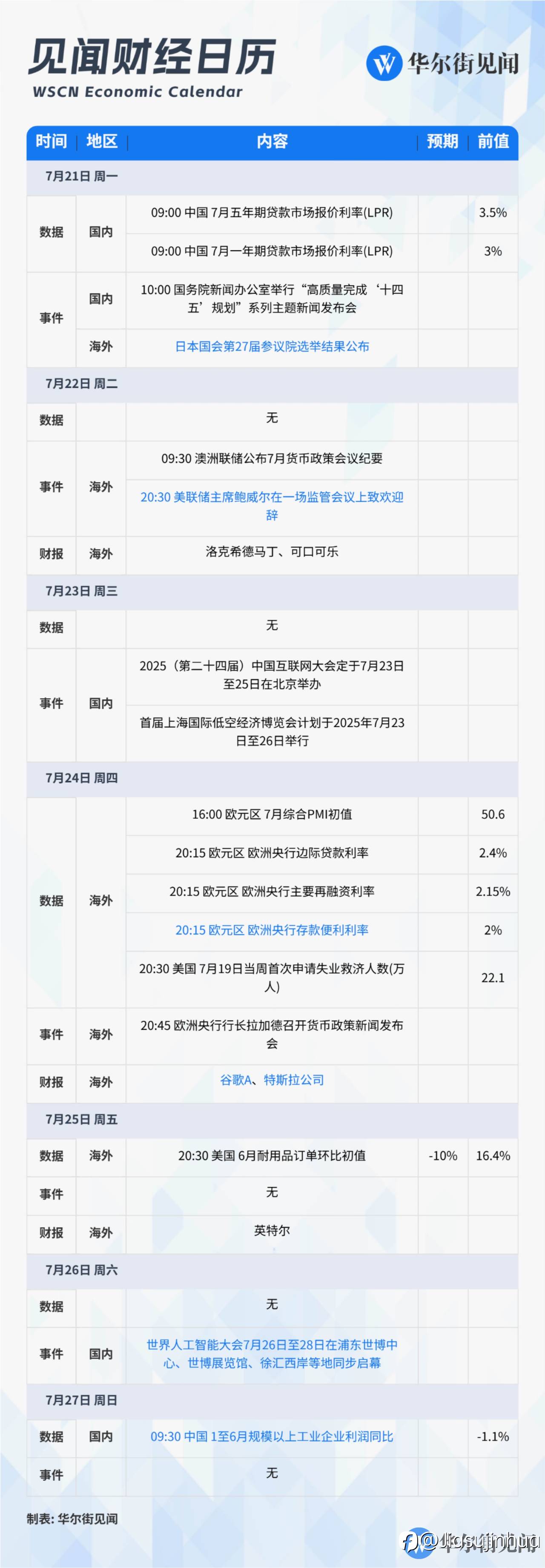 本周大事件，数字币轮动上涨