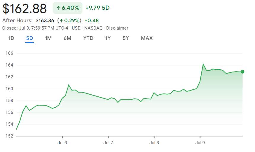 行业动态 | 美联储会议纪要显示仅少数人考虑 7 月降息，OpenAI 将推 AI 浏览器挑战谷歌
