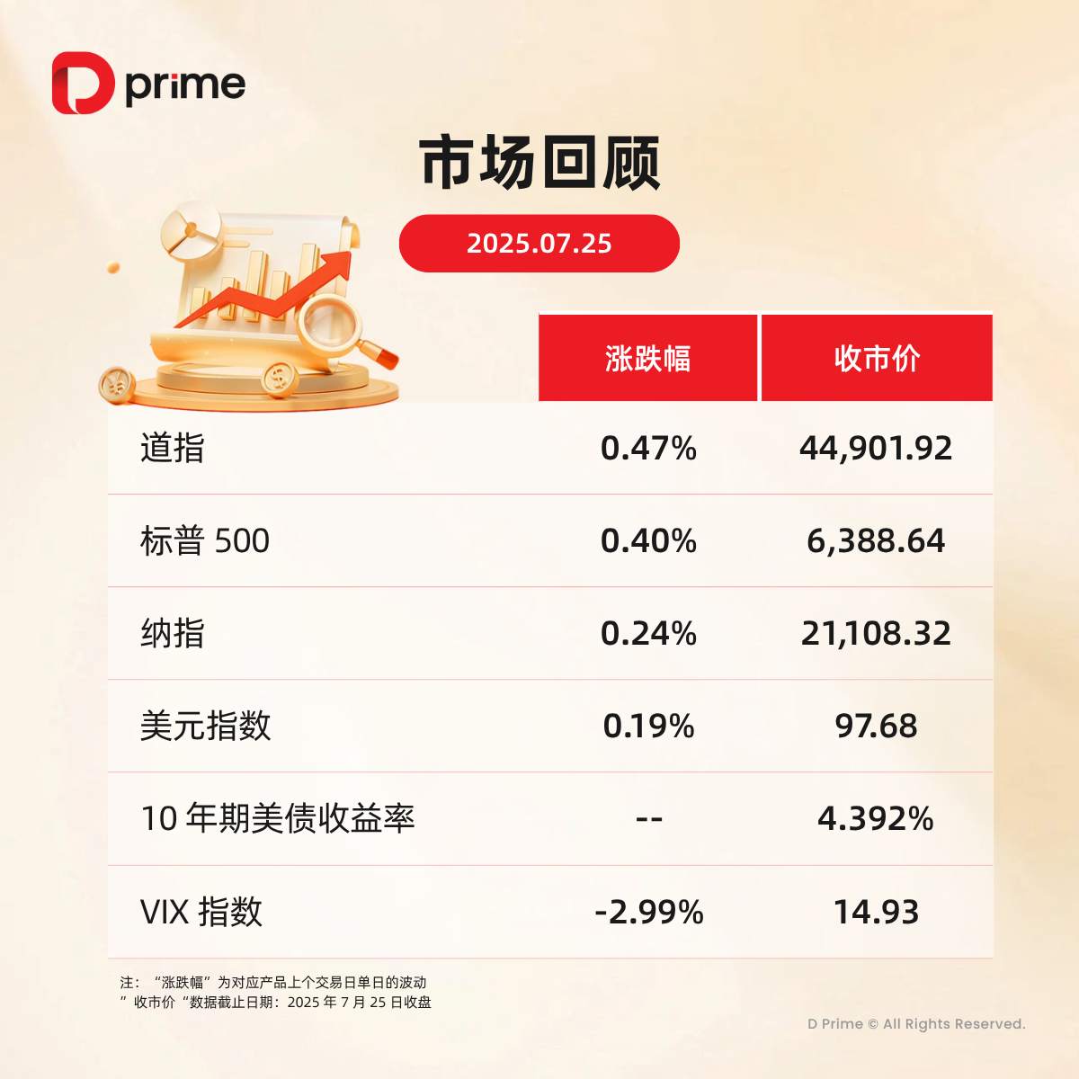精选研报 | 美欧达成新贸易协议，美联储利率决议携科技巨头财报来袭