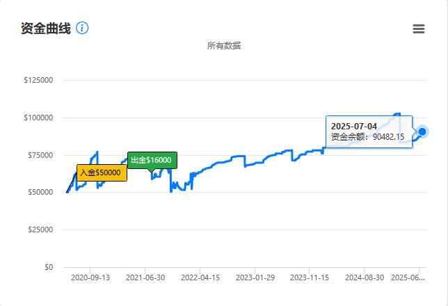 赞同“不可能三角”的观点