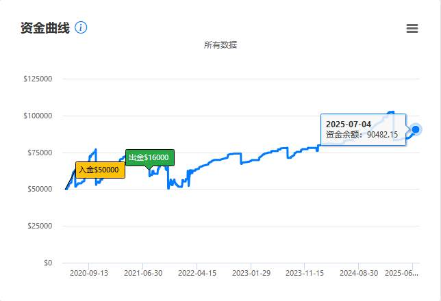 赞同“不可能三角”的观点