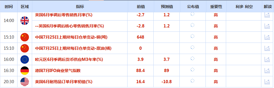 CWG资讯:贸易乐观与经济数据双重夹击,美元周四弱势整理,金价下跌一度逼近3350关口