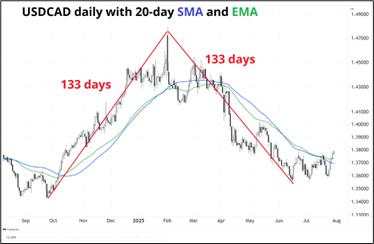 Fed, Tibet, and currencies