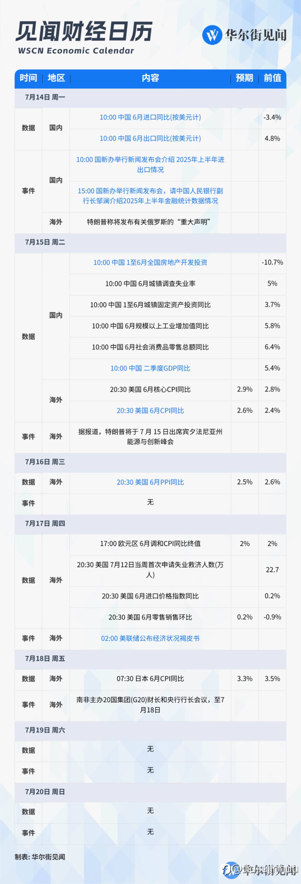 美股走势犹豫，本周大事件