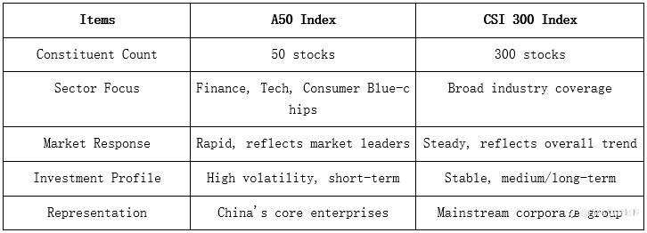 What Is the A50 Index? Mastering Key Trading Strategies