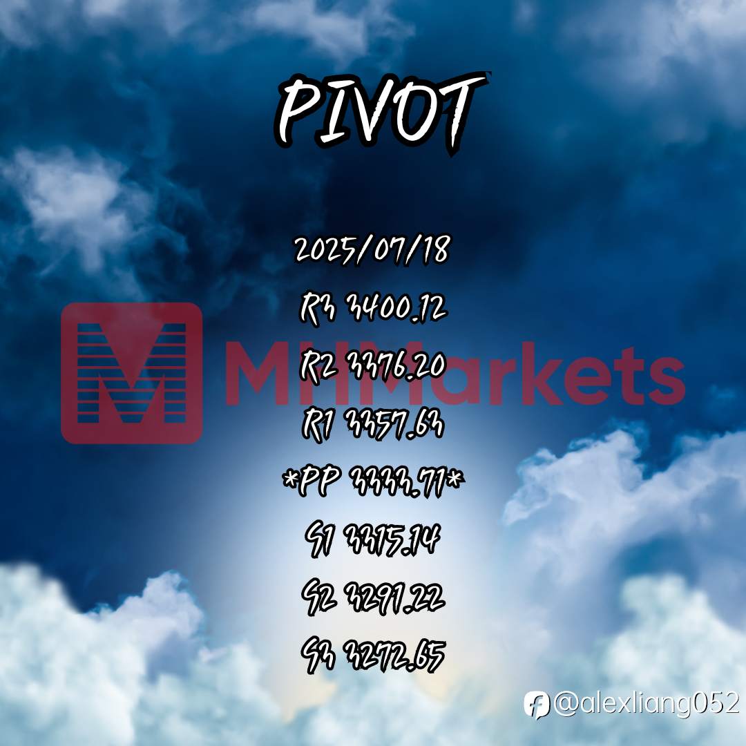 0718黄金PIVOT