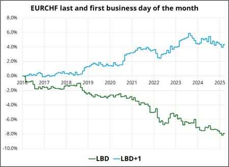 Fed, Tibet, and currencies
