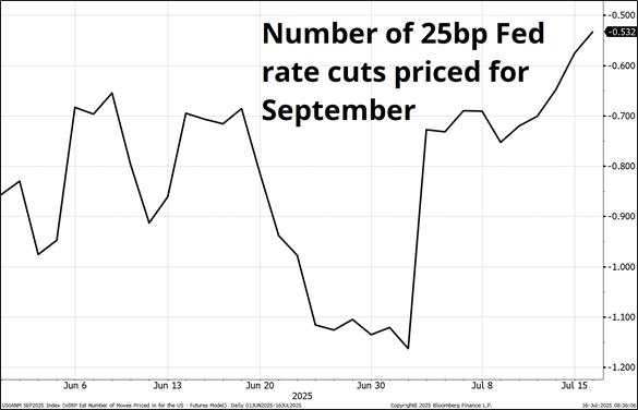 USD GBP and CIT