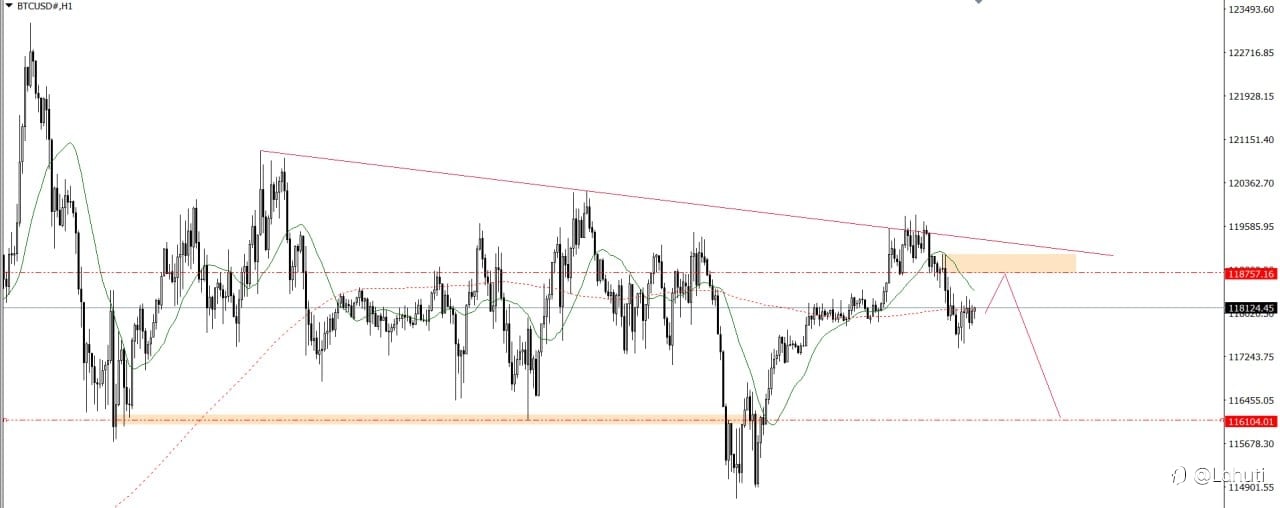 PLAN TRADE 29/7/25