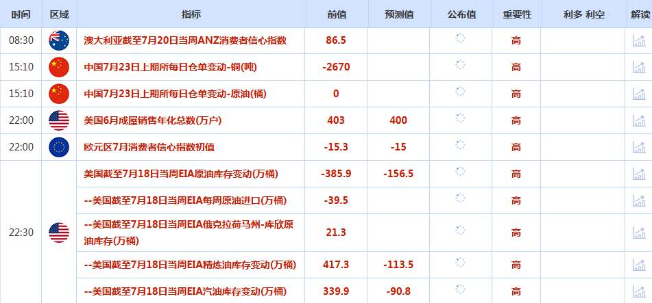 CWG资讯：贸易战阴云与美债收益率下跌掀起避险热潮，美元周二继续下跌，金价刷新五周高位