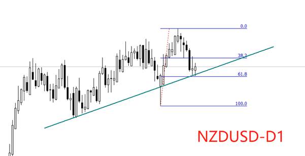 ATFX：新西兰联储如预期暂停降息，NZDUSD先涨后跌