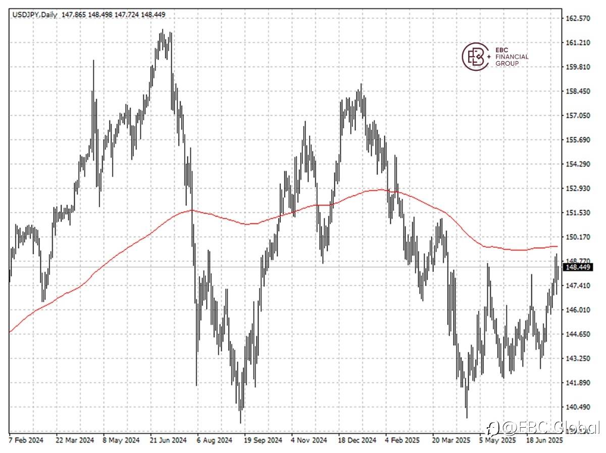 EBC Markets Briefing | ​Yen frets over latest opinion poll