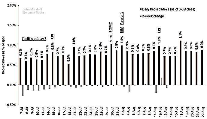 USD and seasonal regime shifts – Being not bearish USD isn’t the same as being bullish USD