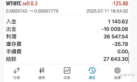 WTIBTC