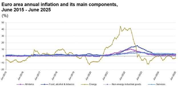 Will EUR/USD slide further before the Fed speaks?