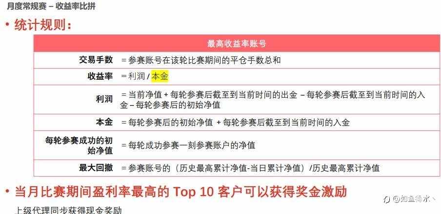 DooTrader 交易大赛