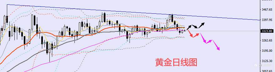 老黑策略：7.30晚盘外汇、黄金、原油分析策略
