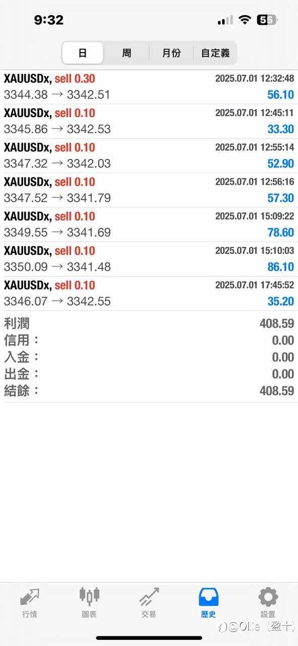 平早了有点可惜今天继续加油