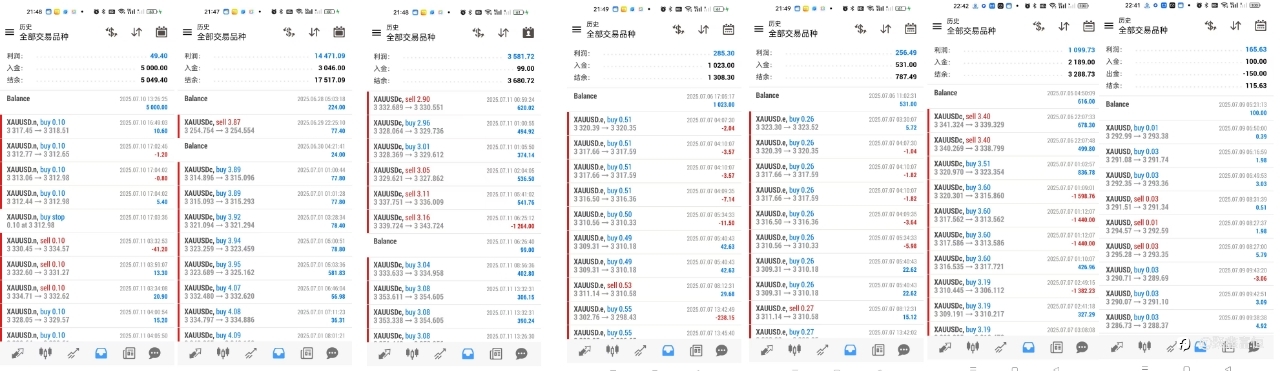 一周的实盘测试