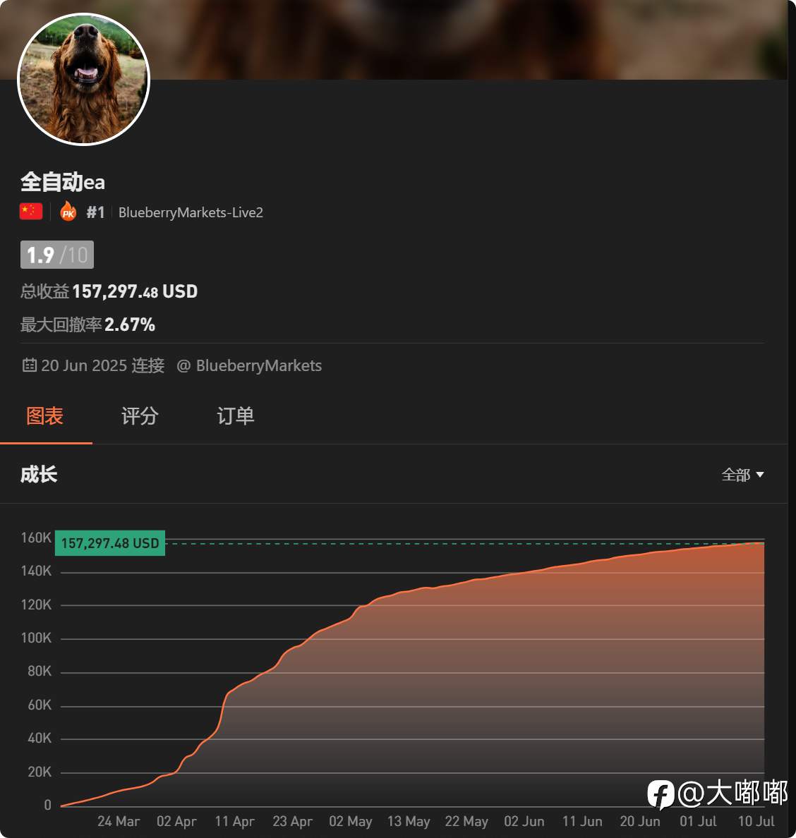 没有回撤----就是最大的危险