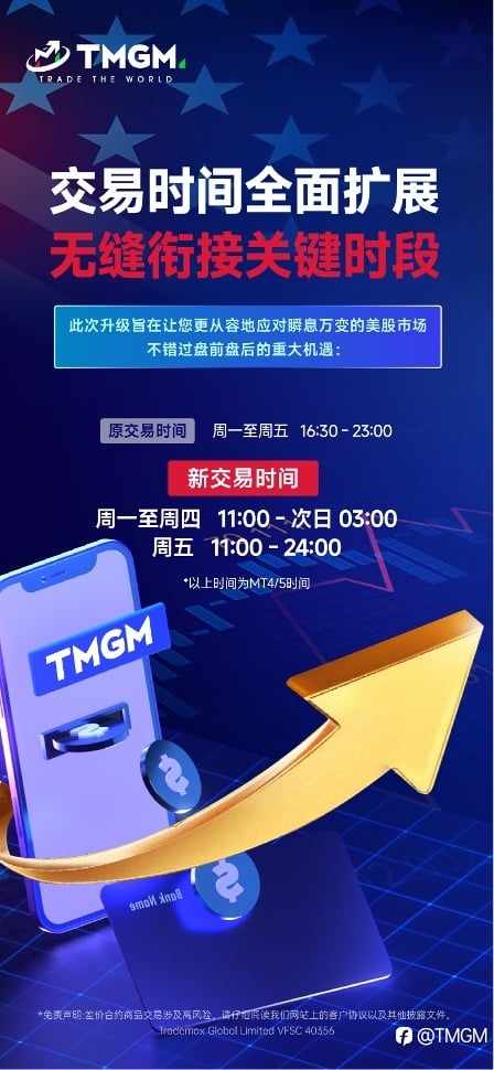 重要调整：7月14日起，TMGM美股交易时间延长
