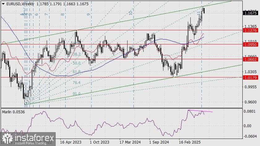 Prediksi EUR/USD untuk 11 Juli 2025