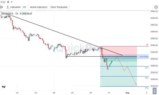 XAU/USD Pertahankan Bias Bearish saat di Bawah Trendline, Perhatikan Area 3299.52 - 3313.50