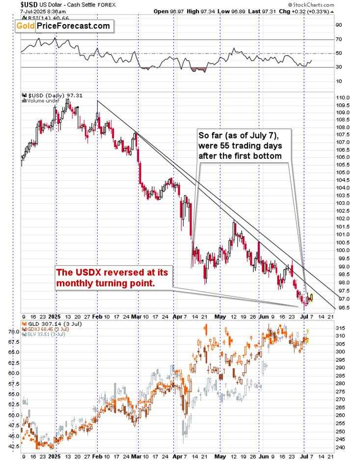 Tariff extensions and their impact on Gold price