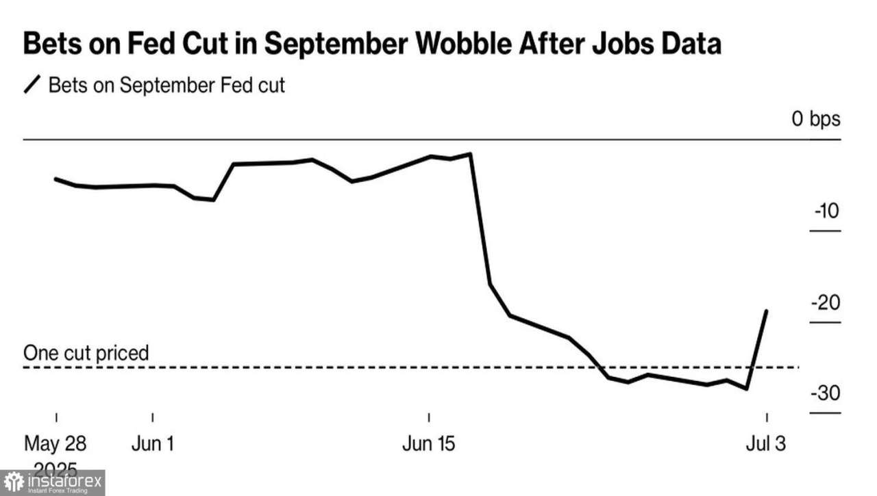 Dolar Membuat The Fed Berlibur