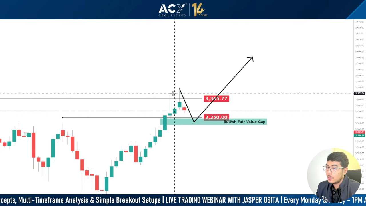 Gold forecast: Breakout or breakdown? $3,350 level holds for $3,400 target
