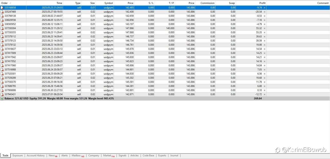 My H1 Forex Trading Comeback Story