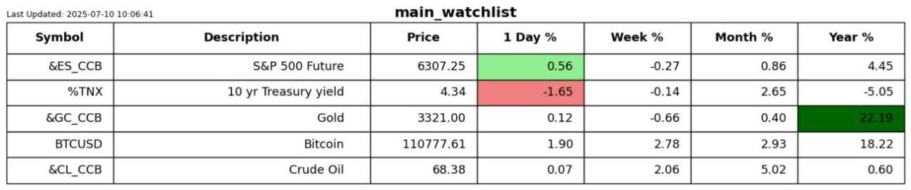 Views on stagflation: Higher inflation and weaker growth