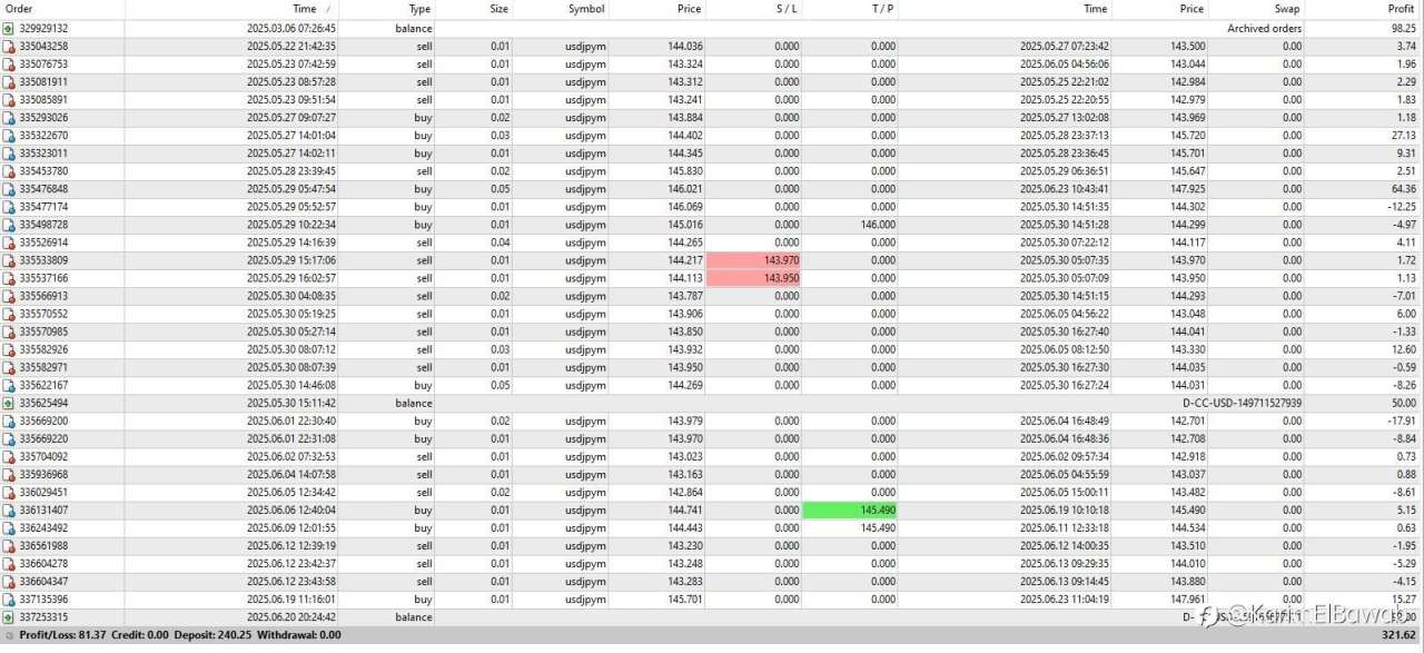 My H1 Forex Trading Comeback Story