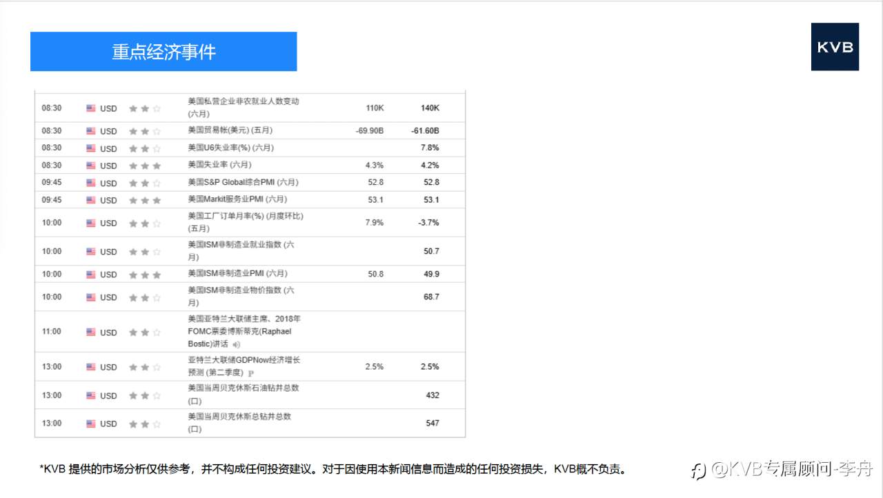 市场分析 2025年 7 月 3 日