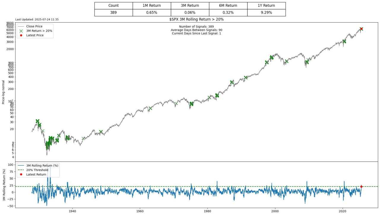 Momentum
