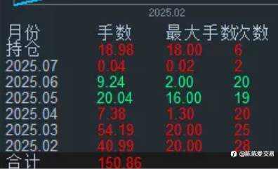 2025.07.06复盘趋势账户