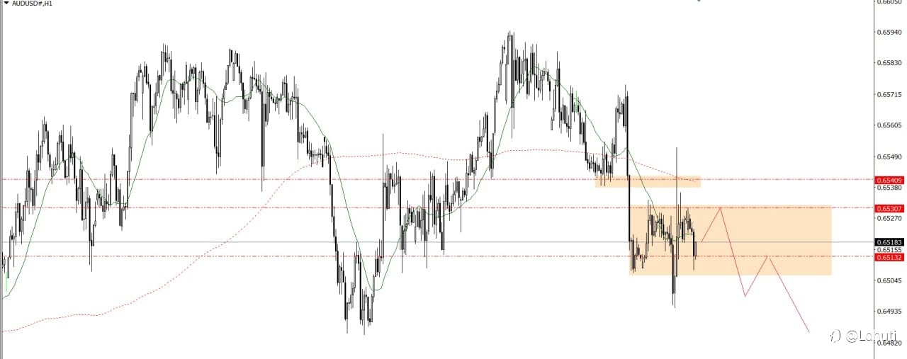 PLAN TRADE 17/7/25